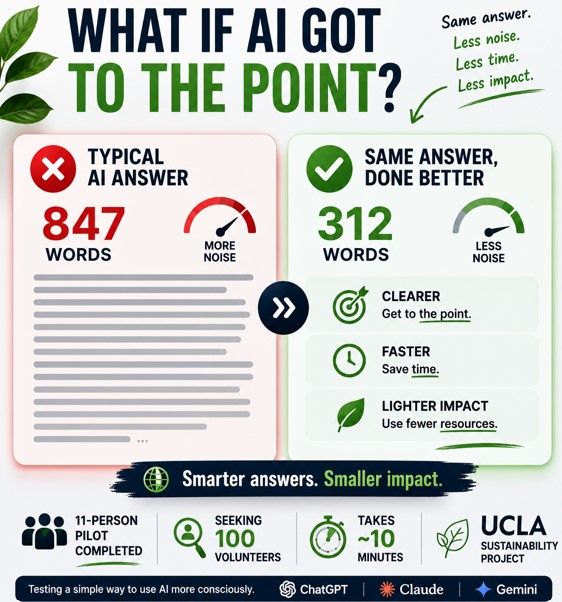 AI response length study